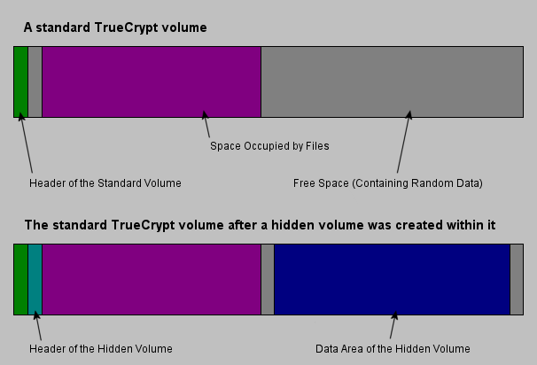 truecrypt-oculto-13